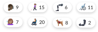 A series of emojis relating to the world of accessibility.
